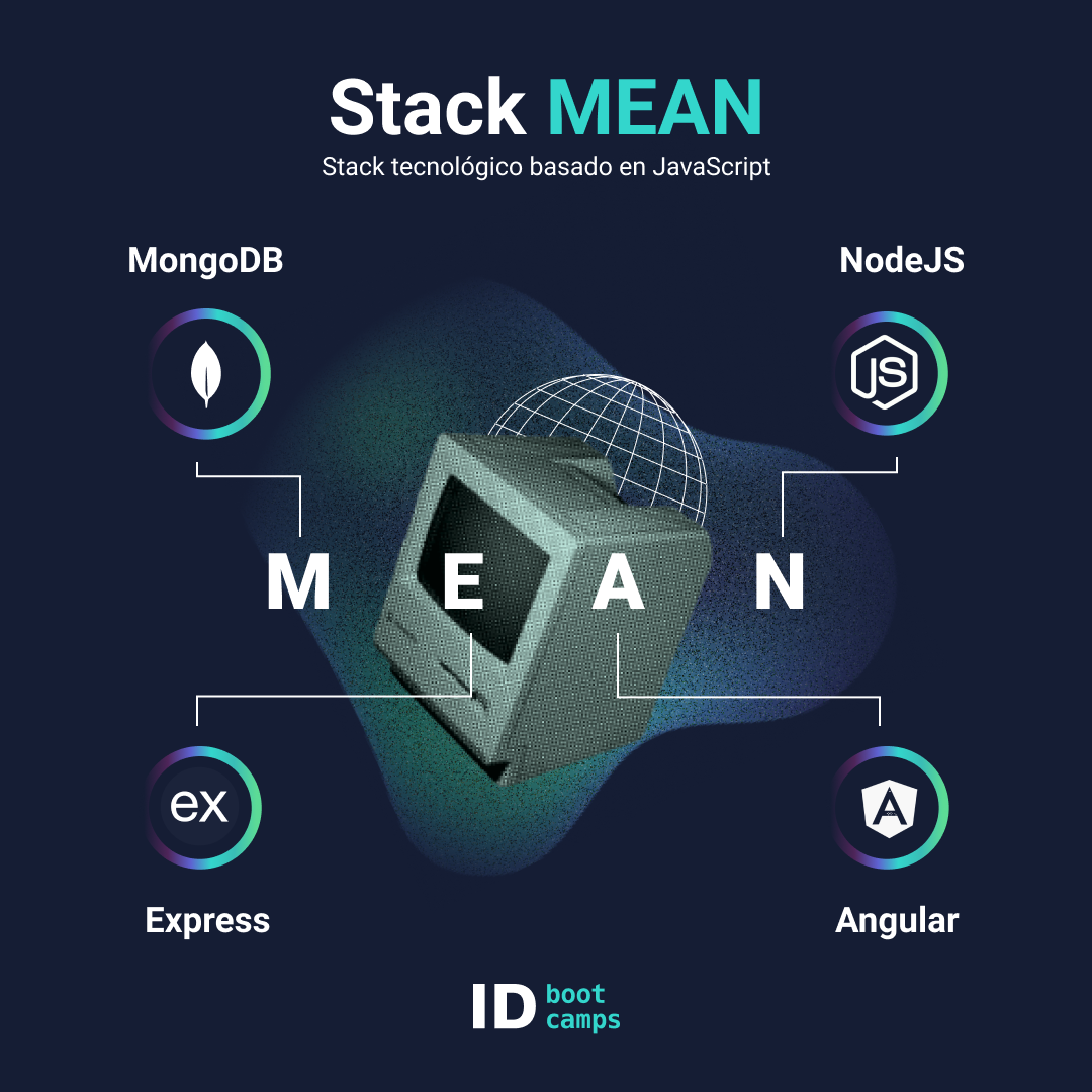 Stack Mean - Qué es JavaScript