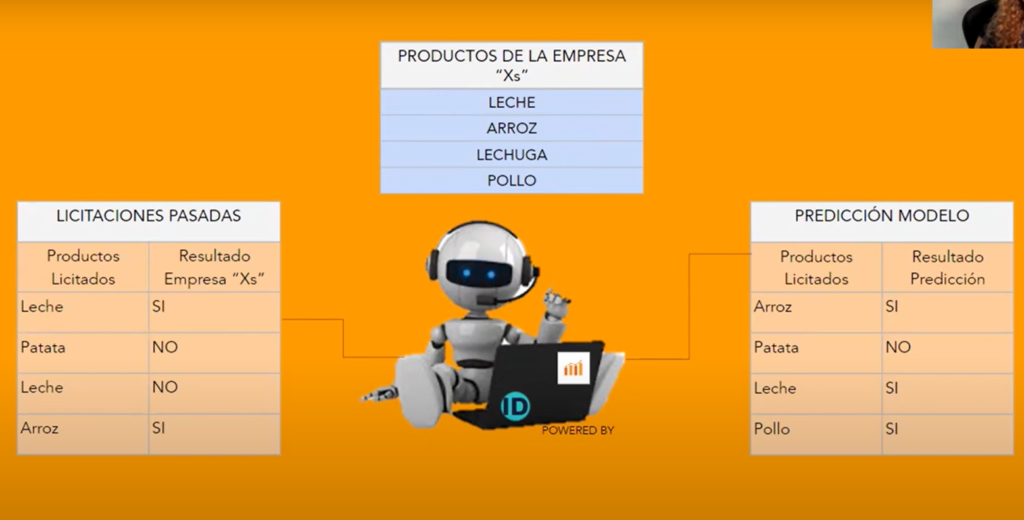 Machine Learning - Proyecto Data Science - ID Bootcamps