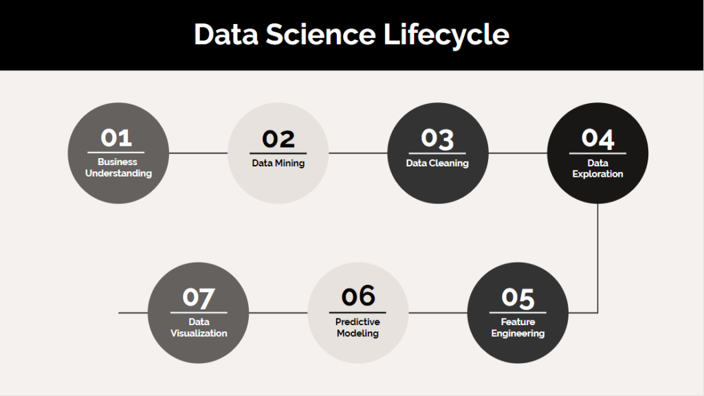 Data Science Lifecycle - tagmywatch