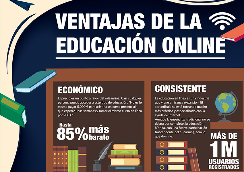 estudiar online|ventajas educacion online