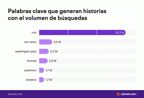 palabras claves web stories